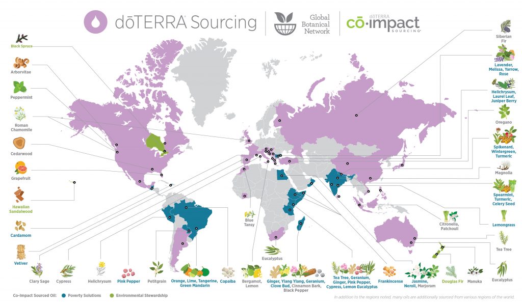 Sources d'approvisionnement doTERRA